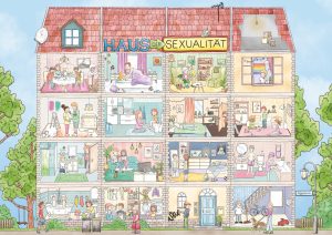 Haus der Sexualität - Deutsch (Softcover)